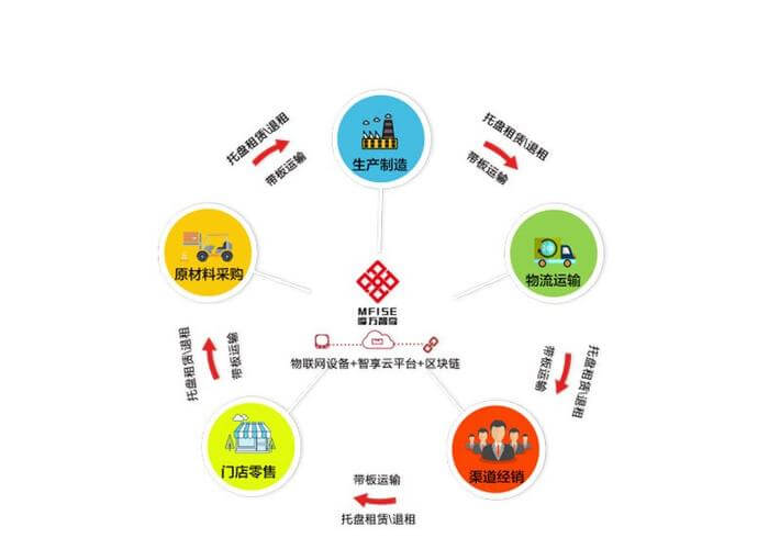 移动电源上飞机容量规定是多少